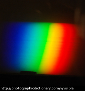 Visible spectrum of light.